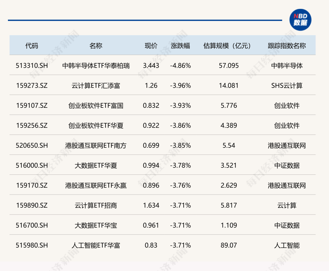 泰国半导体产业链定位：中下游为主，迈向高附加值上游