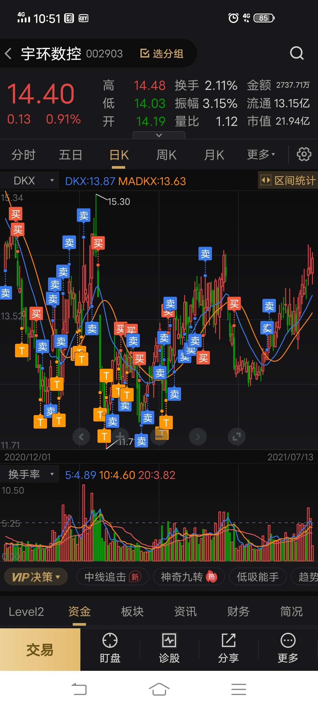 宇环数控录得4天3板