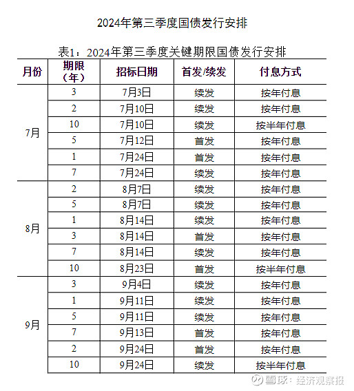 美国财政部拍卖四周期国债，得标利率3.610%