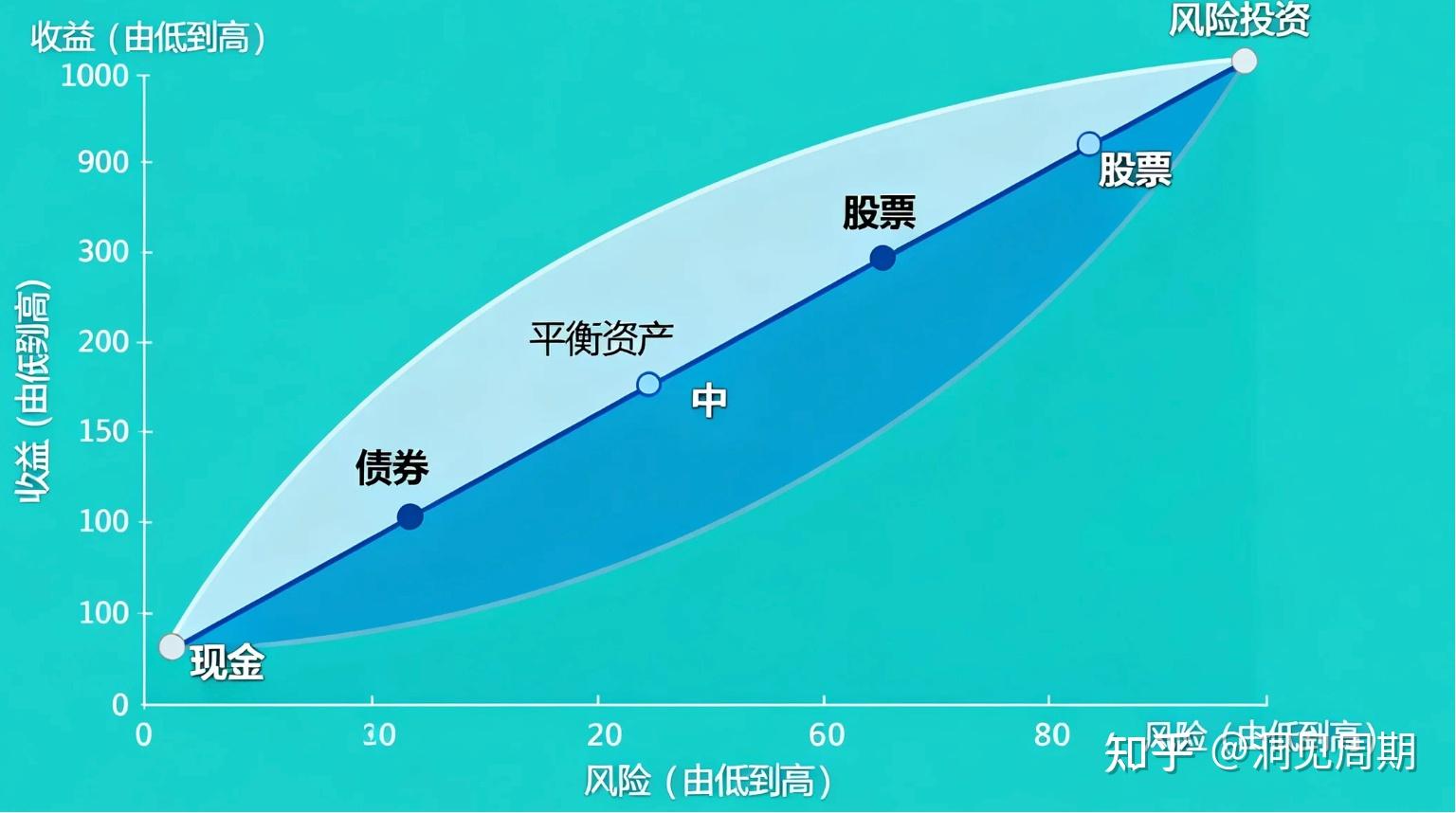 新乡创投拟发行7亿元公司债,选聘承销商