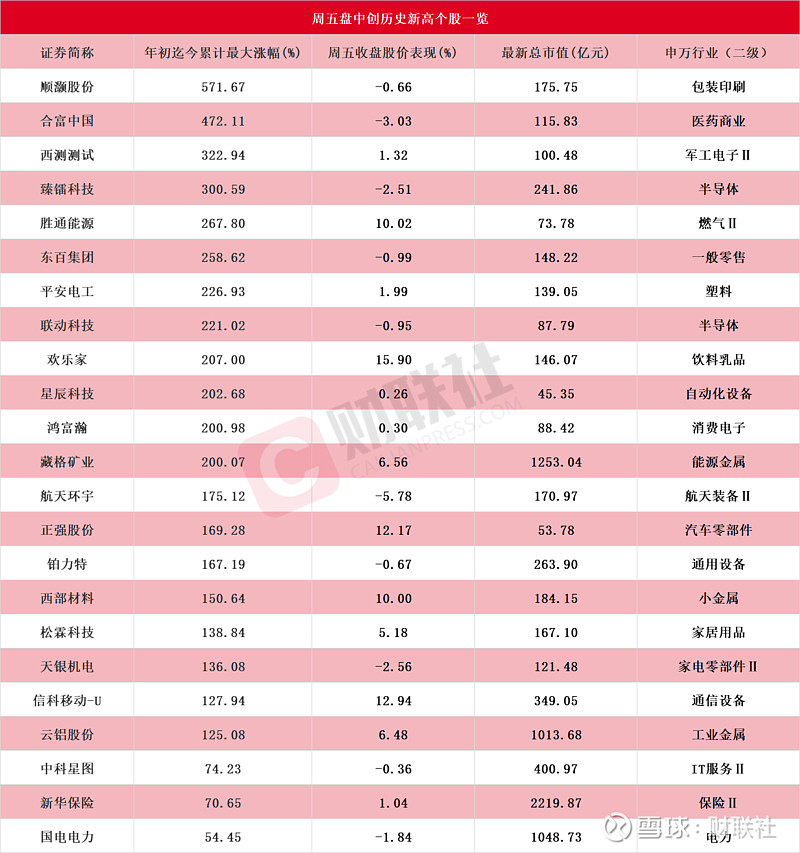 商业航天概念爆发，电科蓝天20%涨停，航天环宇等大涨
