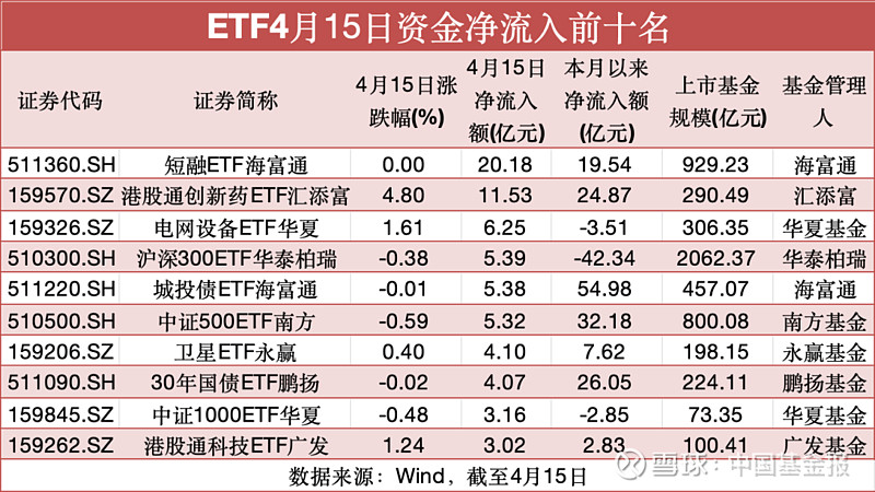 【ETF观察】5月7日行业主题ETF净流出4.6亿元
