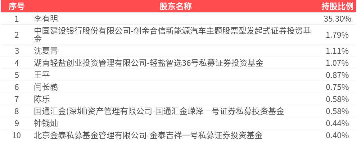 广信材料：销售商品、提供劳务收到的现金与营业收入之比约为49.05%