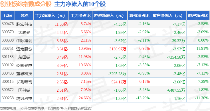 *ST益通龙虎榜数据（5月8日）