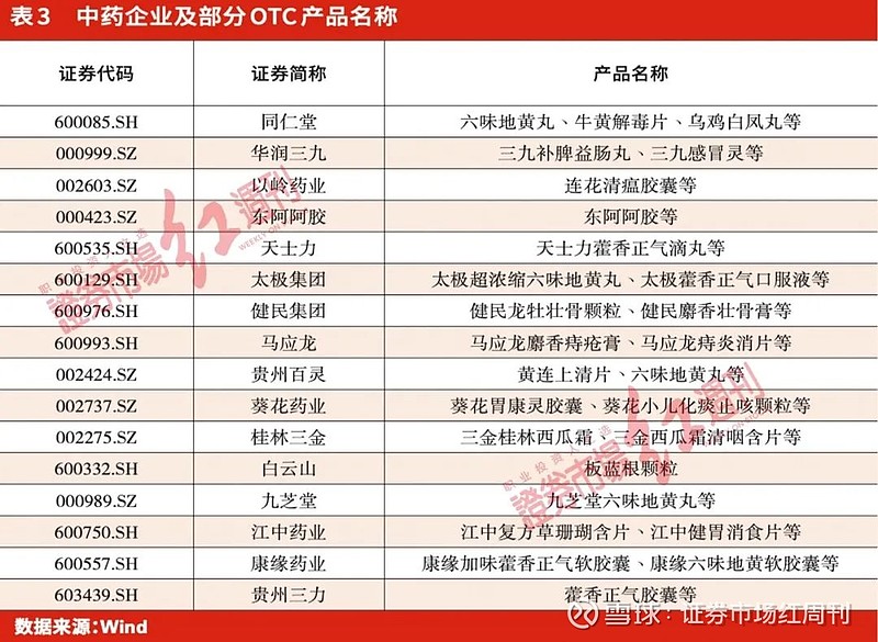 社保基金持有70只科创板股：新进26股，增持19股