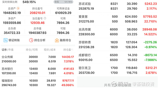 社保基金持有70只科创板股：新进26股，增持19股