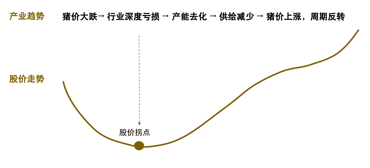 五粮液：白酒行业加速出清 经历调整期后将逐渐步入修复期