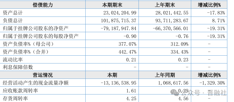 五粮液：白酒行业加速出清 经历调整期后将逐渐步入修复期