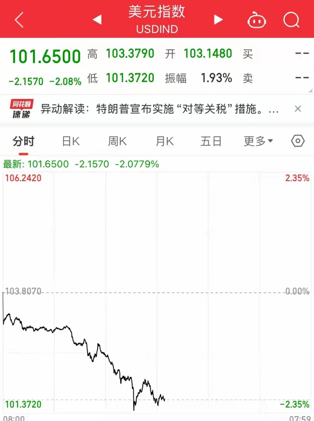 法国10年期国债收益率跌0.5个基点