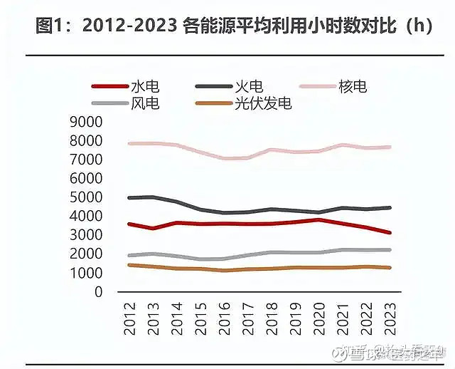 四部门：探索核电、氢能等能源以直连方式为算力设施供能