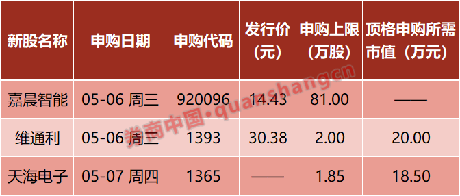 直线拉升！芯片大牛股，传来重磅消息！