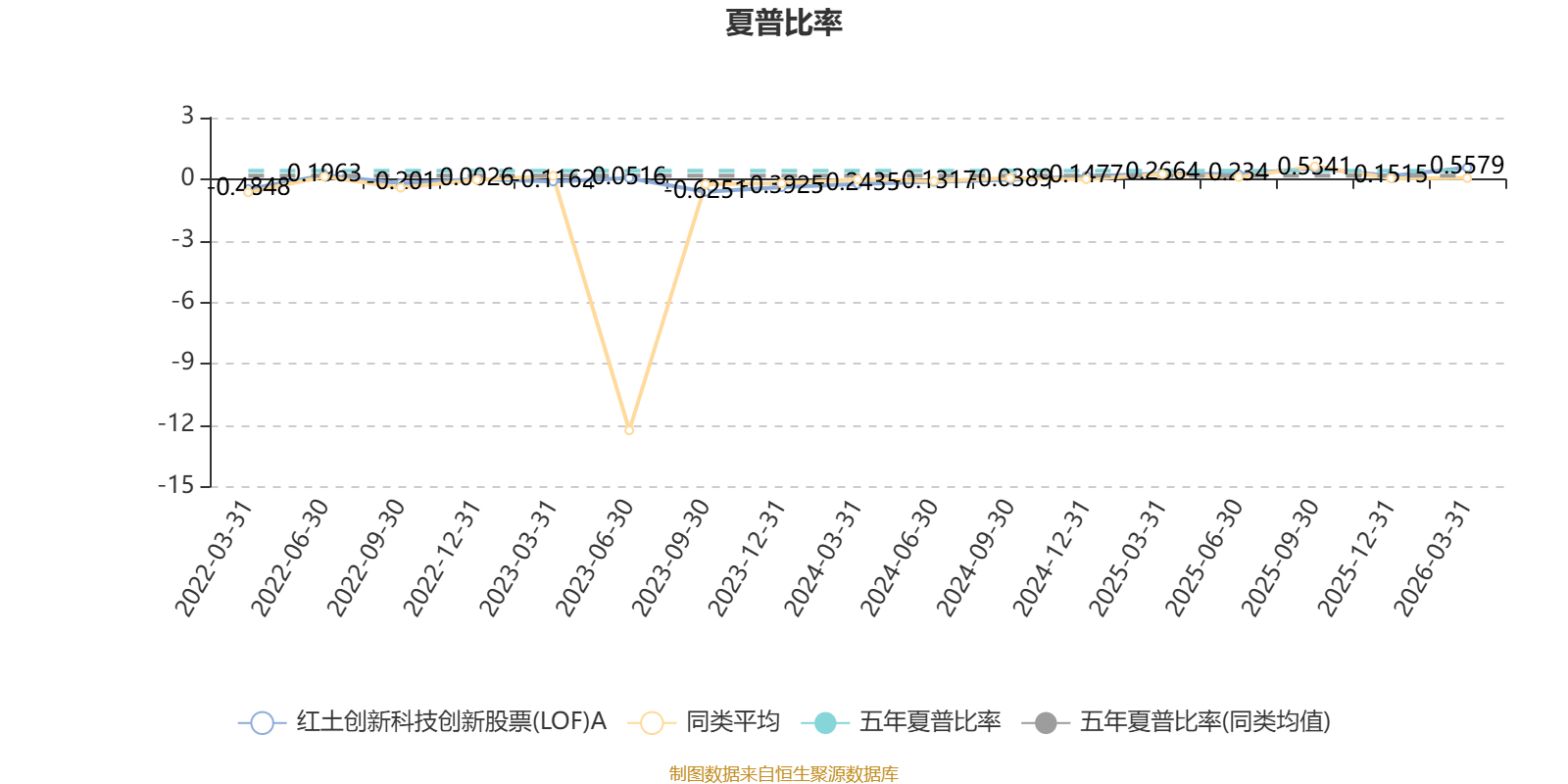 上交所：4月27日至5月8日对国晟科技等波动幅度较大的股票以及全球芯片LOF等溢价较高的基金进行重点监控