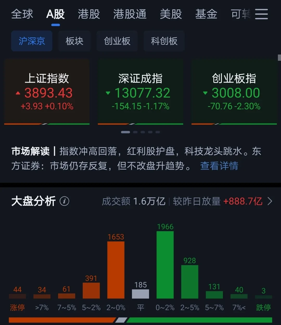 上交所：4月27日至5月8日对国晟科技等波动幅度较大的股票以及全球芯片LOF等溢价较高的基金进行重点监控