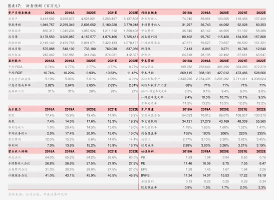 船队“激进”扩张推高成本费用,信用减值激增,中远海特去年业绩增速“腰斩”