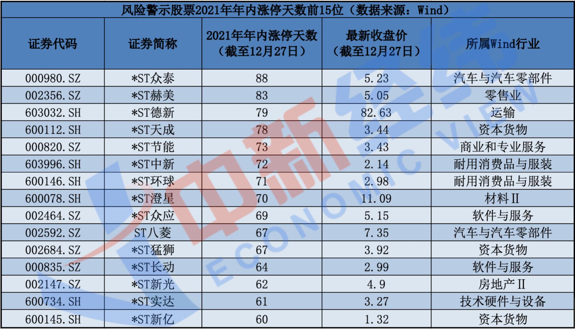 监管接连出手！又一只A股，或将退市！