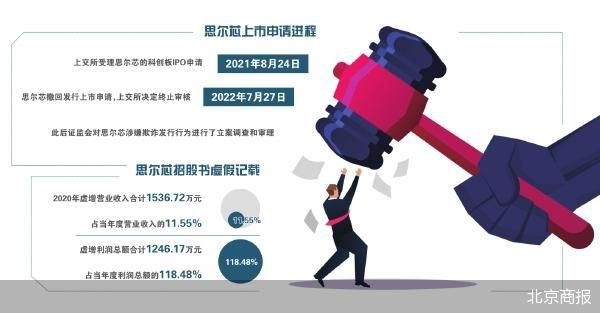 这家公司欺诈发行！罚IPO募资额20%