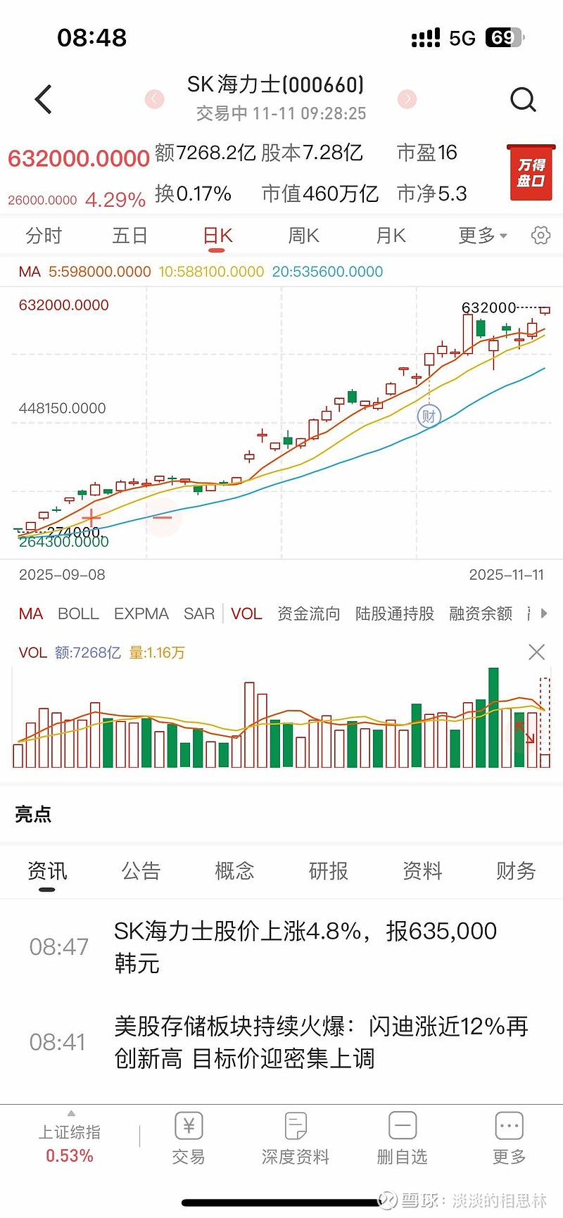 SK海力士人均将分320万元:员工地位超越医生律师;CPU三巨头年内市值增6.4万亿元;美伊连续两天在霍尔木兹海峡交火 | 一周国际财经