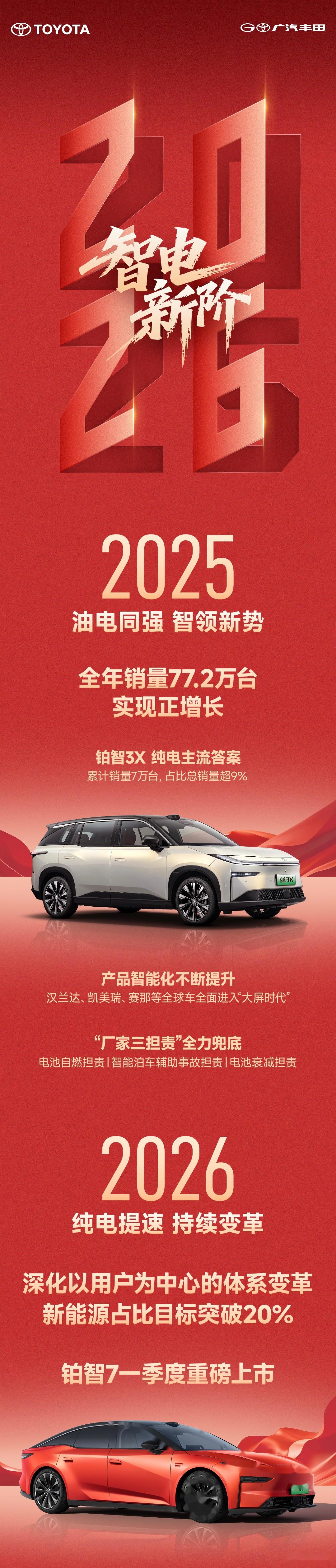 铂智3X单车累销破10万辆 广汽丰田电动车支棱起来了?