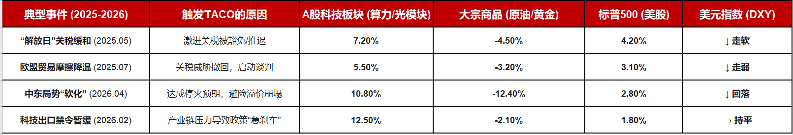 【十大券商一周策略】主动降波，静待大事件！“科技+资源”仍是后续主线