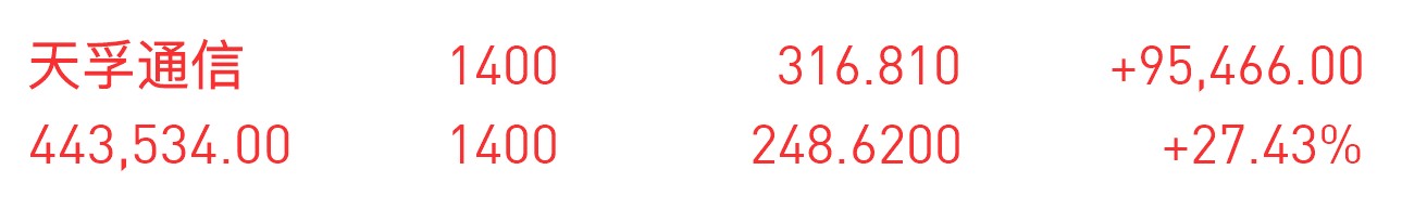 天孚通信现2笔大宗交易 合计成交32.17万股
